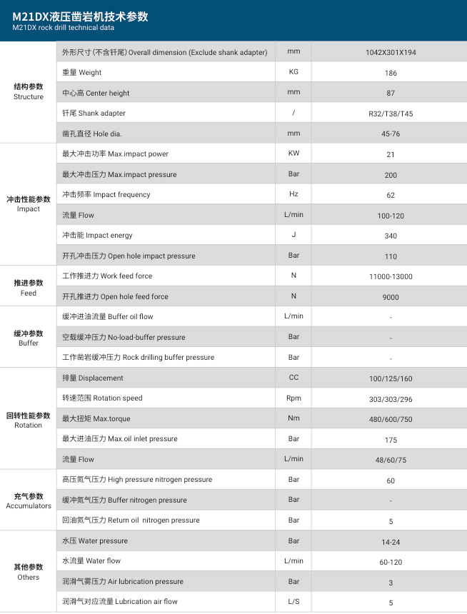 M21DX液壓鑿巖機(jī)