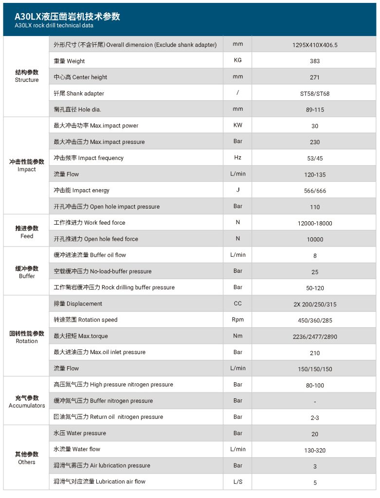 A30LX液壓鑿巖機(jī)技術(shù)參數(shù)