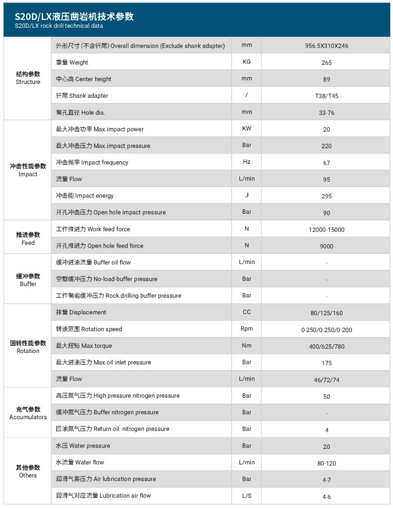 S20DLX液壓鑿巖機(jī)